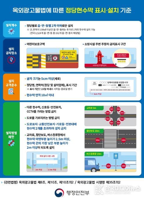 정당현수막 표시・설치 기준