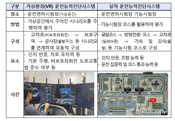 운전능력진단시스템 세부 사항
