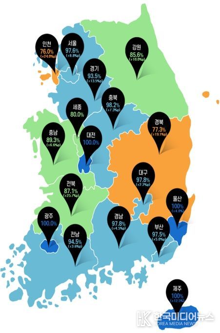지역별 준비지표 달성률 (1월 30일 기준)