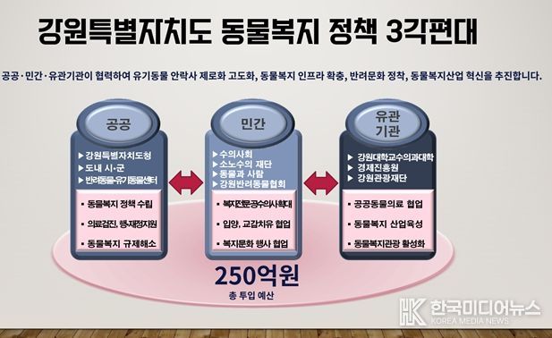 동물복지 정책 인포그래픽