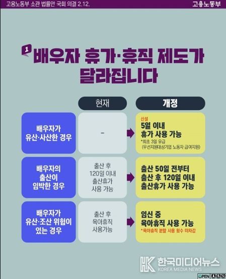 고용노동부