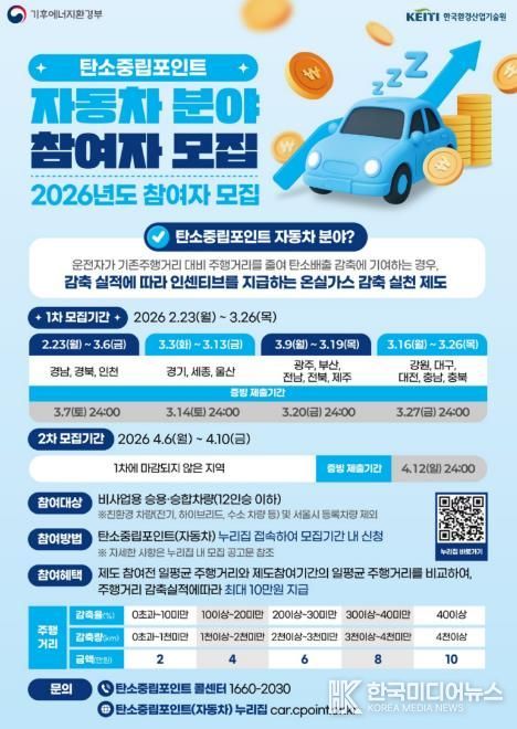 탄소중립포인트 (자동차분야) 홍보포스터