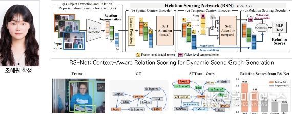 자율주행·로봇 비전 핵심 AI 기술 개발 성과