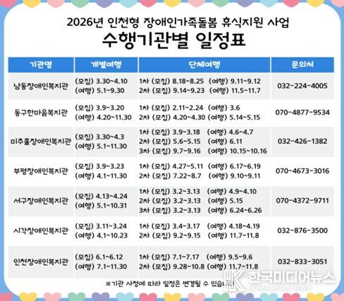 휴식지원사업 운영으로 장애인가족에 쉼과 회복을 지원