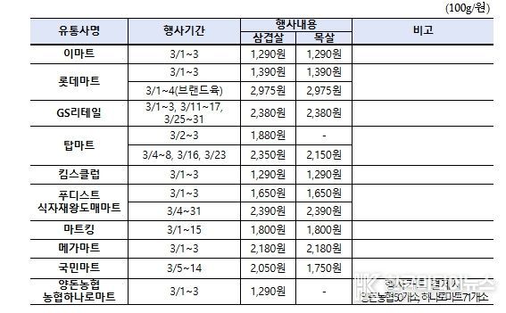 한돈 마트 할인행사 내용
