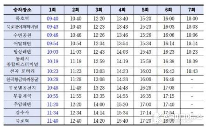 시티투어 시간표