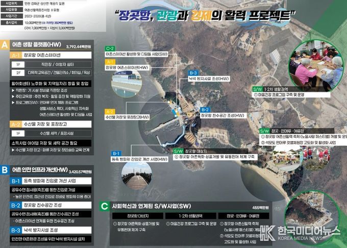 강화군, 장곳항 어촌신활력증진사업 속도 낸다