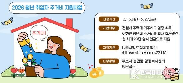 나주시가 오는 27일까지 청년 취업자 주거비 지원사업 신청자를 모집한다.