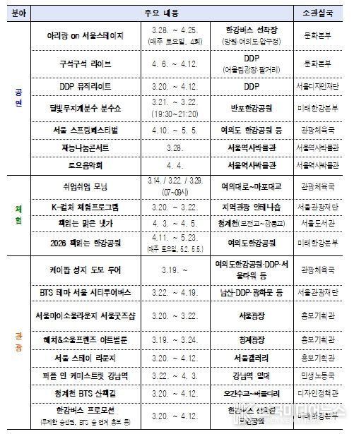 서울시 문화·관광 프로그램 운영계획