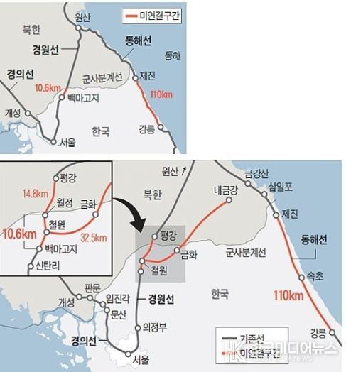 남북관광프로그램
