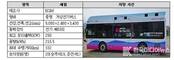 자율주행모빌리티 시범운행 차량 제원