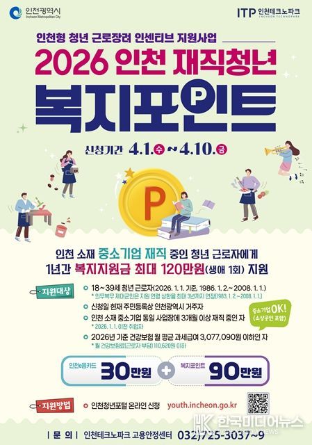, 중소기업·소상공인 재직청년 복지포인트 최대 120만 원 지원
