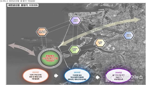 새만금신항 관할결정 정립된 매립지 관할결정 기준에 따라야