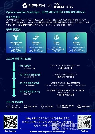 글로벌 오픈이노베이션 안내문