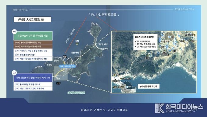 가의도 섬 지역 특성화사업 구상도.