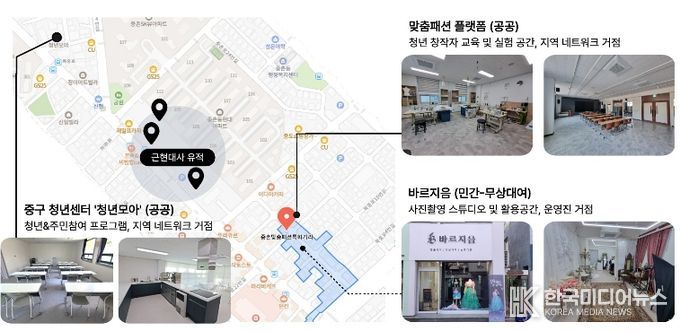 대전 중구,‘중구다움’으로 청년 생태계 구축