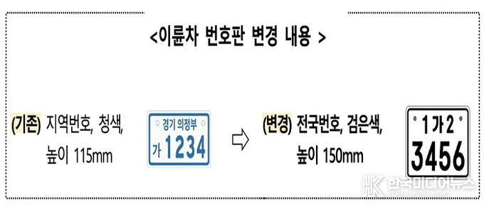 의정부시, 이륜자동차 전국번호판 시행