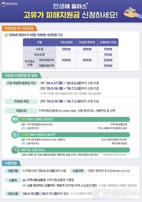 홍성군, ‘고유가 피해지원금’ 전담 TF팀 구성