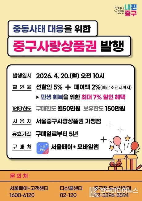 중동사태 대응을 위한 중구사랑상품권 발행 포스터